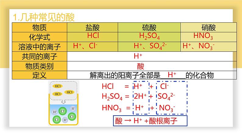 人教版九年级化学下册同步精品课件  课题1  常见的酸和碱（第1课时）（精品同步教学课件）05