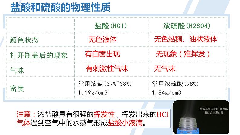 人教版九年级化学下册同步精品课件  课题1 常见的酸和碱（第2课时）（精品同步教学课件）第6页