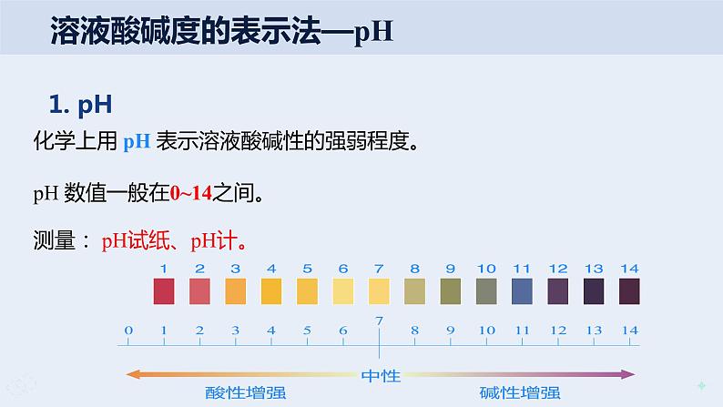 人教版九年级化学下册同步精品课件  课题2 酸和碱的中和反应（第2课时）（精品同步教学课件）05