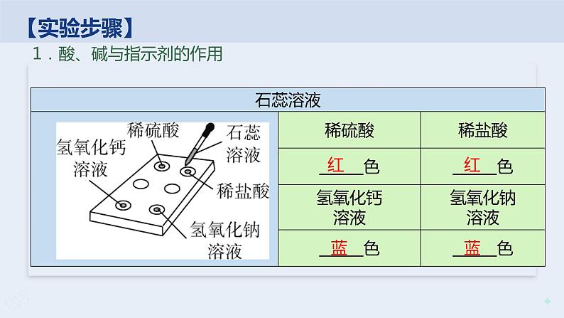 人教版九年级化学下册同步精品课件  实验活动6   酸、碱的化学性质（精品同步教学课件）第3页