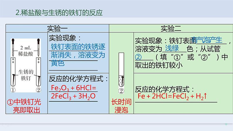 人教版九年级化学下册同步精品课件  实验活动6   酸、碱的化学性质（精品同步教学课件）第5页