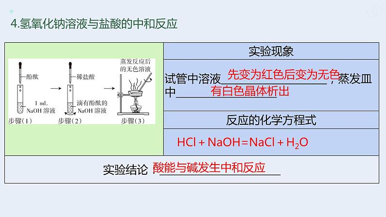 人教版九年级化学下册同步精品课件  实验活动6   酸、碱的化学性质（精品同步教学课件）第7页