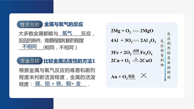 人教版九年级化学下册公开课精品课件   8.2.1 金属的化学性质（精品同步教学课件）第7页