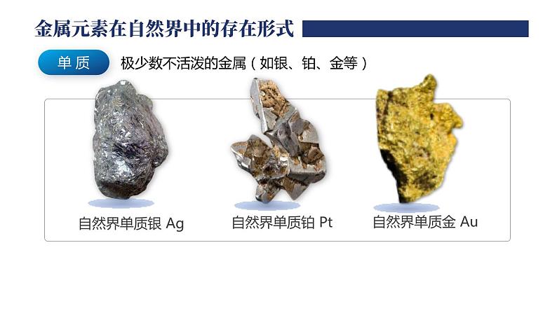 人教版九年级化学下册公开课精品课件   8.3.1 金属资源的利用和保护（精品同步教学课件）第3页