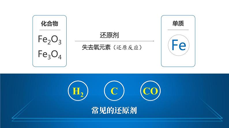 人教版九年级化学下册公开课精品课件   8.3.1 金属资源的利用和保护（精品同步教学课件）第8页