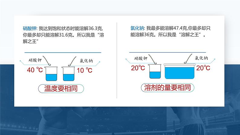 人教版九年级化学下册公开课精品课件   9.2.2 溶解度（第2课时）（精品同步教学课件）第2页