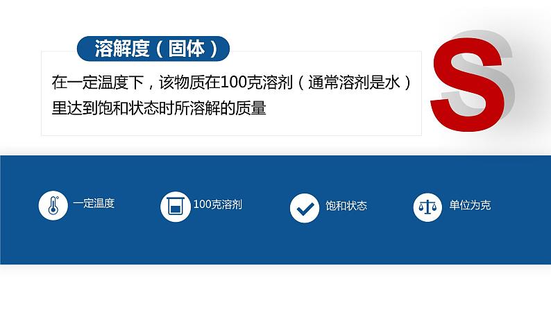 人教版九年级化学下册公开课精品课件   9.2.2 溶解度（第2课时）（精品同步教学课件）第6页