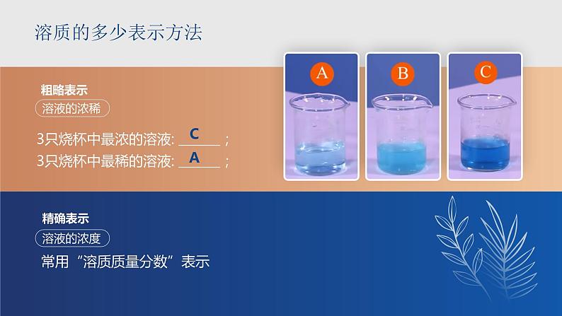 人教版九年级化学下册公开课精品课件   9.3.1 溶液的浓度（第1课时）（精品同步教学课件）第4页