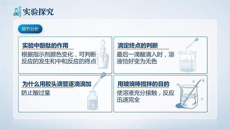 人教版九年级化学下册公开课精品课件   10.2.1 酸和碱的中和反应（第1课时）（精品同步教学课件）04