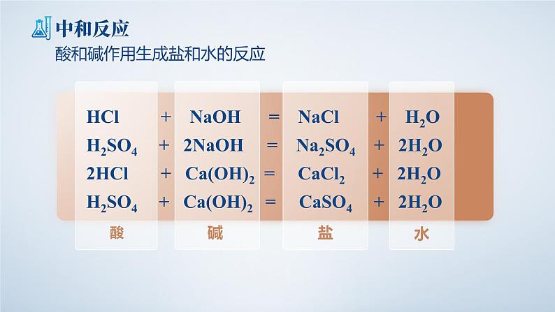 人教版九年级化学下册公开课精品课件   10.2.1 酸和碱的中和反应（第1课时）（精品同步教学课件）05