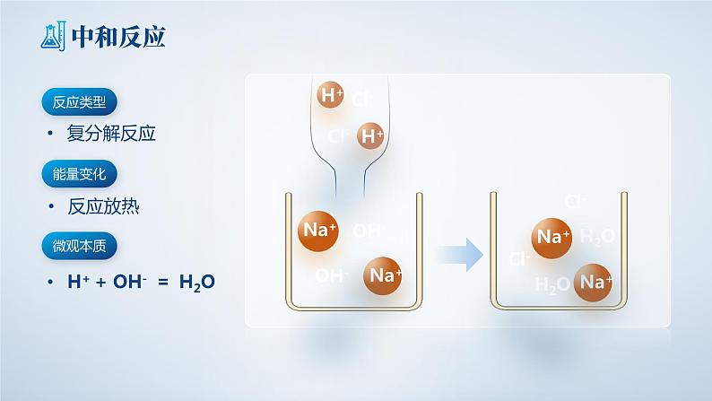 人教版九年级化学下册公开课精品课件   10.2.1 酸和碱的中和反应（第1课时）（精品同步教学课件）06