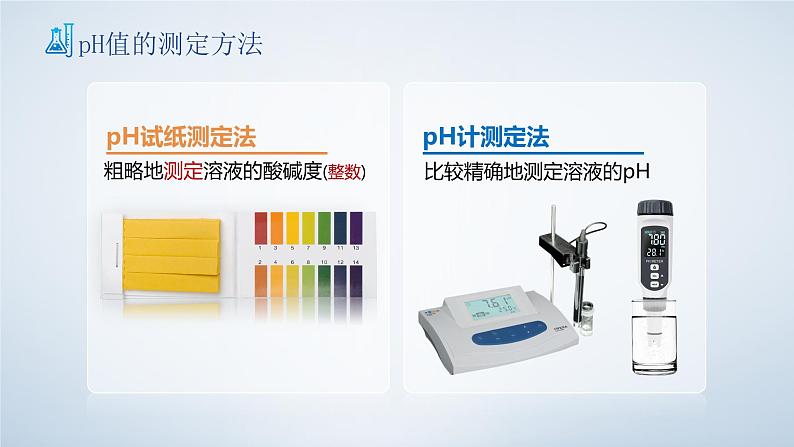 人教版九年级化学下册公开课精品课件   10.2.2 酸和碱的中和反应（第2课时）（精品同步教学课件）03