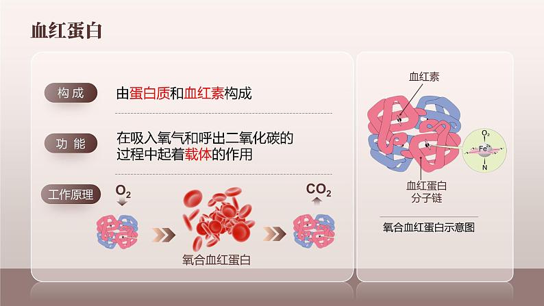 人教版九年级化学下册公开课精品课件   12.1 人类重要的营养物质（精品同步教学课件）第6页