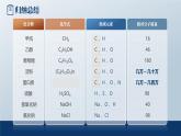 人教版九年级化学下册公开课精品课件   12.3 有机合成材料（精品同步教学课件）