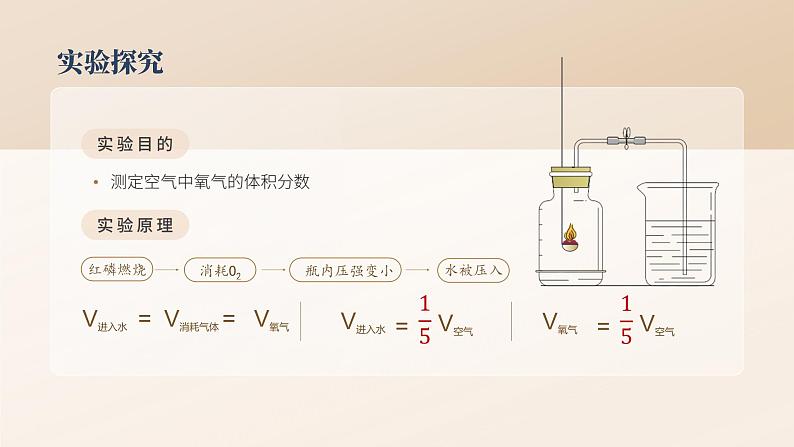 人教版九年级化学上册公开课精品课件2.1.1 空气（第1课时）（精品同步教学课件）第5页