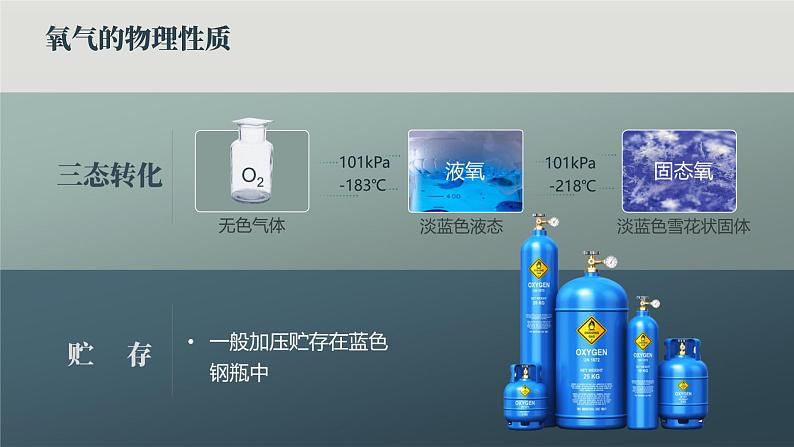 人教版九年级化学上册公开课精品课件2.2 氧气（精品同步教学课件）第3页