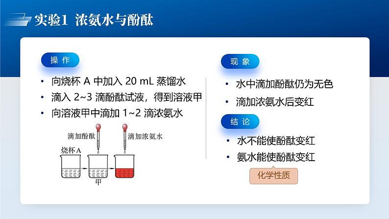 人教版九年级化学上册公开课精品课件3.1.1 分子和原子（第1课时）（精品同步教学课件）第4页