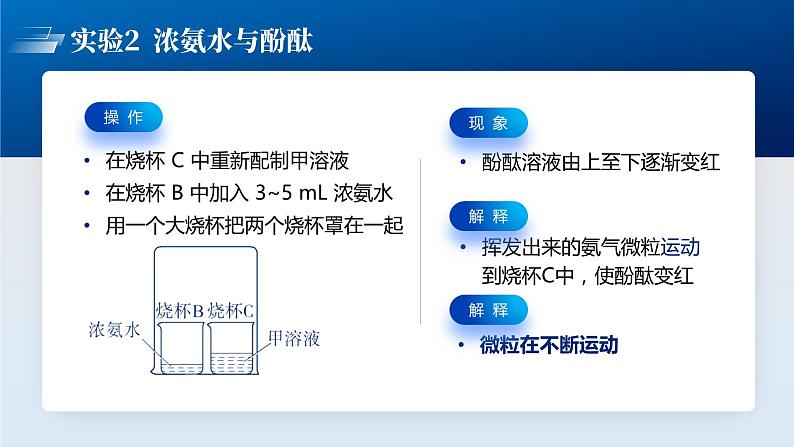 人教版九年级化学上册公开课精品课件3.1.1 分子和原子（第1课时）（精品同步教学课件）第5页