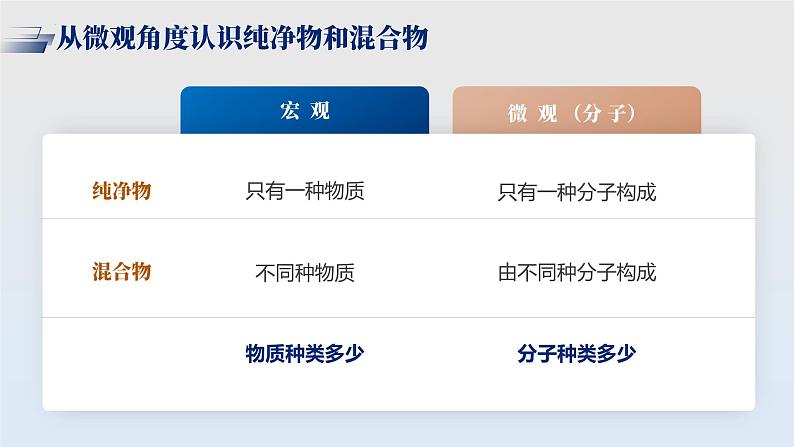 人教版九年级化学上册公开课精品课件3.1.2 分子和原子（精品同步教学课件）第4页