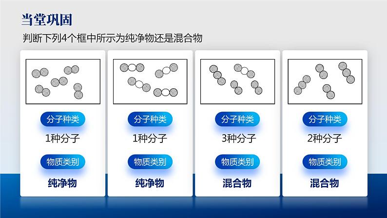 人教版九年级化学上册公开课精品课件3.1.2 分子和原子（精品同步教学课件）第5页