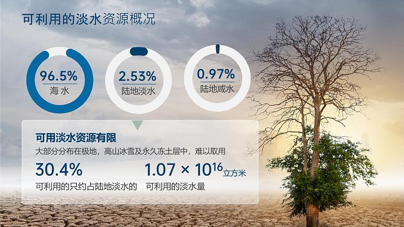 人教版九年级化学上册公开课精品课件4.1 爱护水资源（精品同步教学课件）04