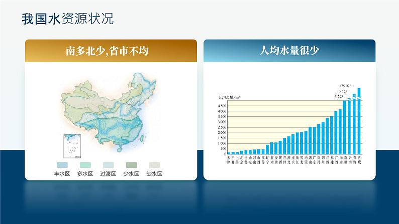 人教版九年级化学上册公开课精品课件4.1 爱护水资源（精品同步教学课件）05