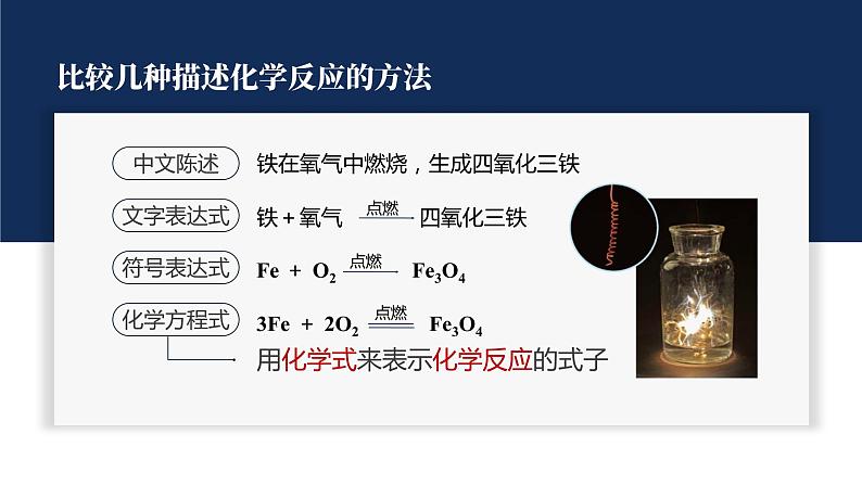 人教版九年级化学上册公开课精品课件5.2  如何正确书写化学方程式（精品同步教学课件）第2页