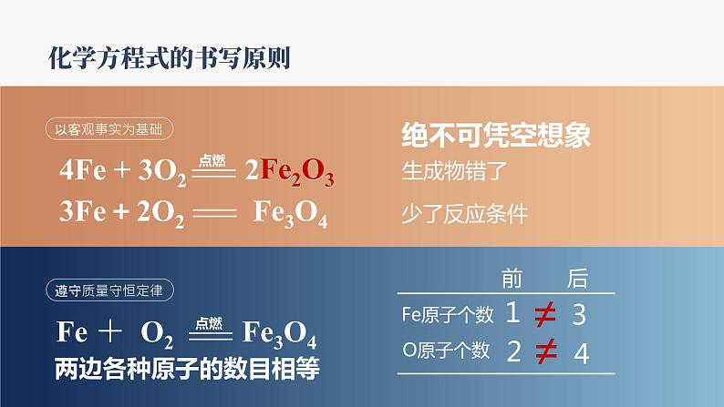 人教版九年级化学上册公开课精品课件5.2  如何正确书写化学方程式（精品同步教学课件）第3页