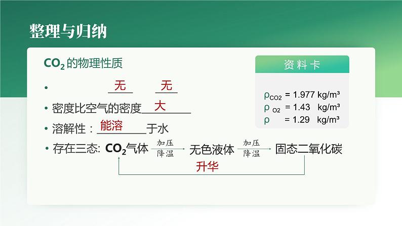 人教版九年级化学上册公开课精品课件6.3  二氧化碳和一氧化碳（第1课时）（精品同步教学课件）第7页
