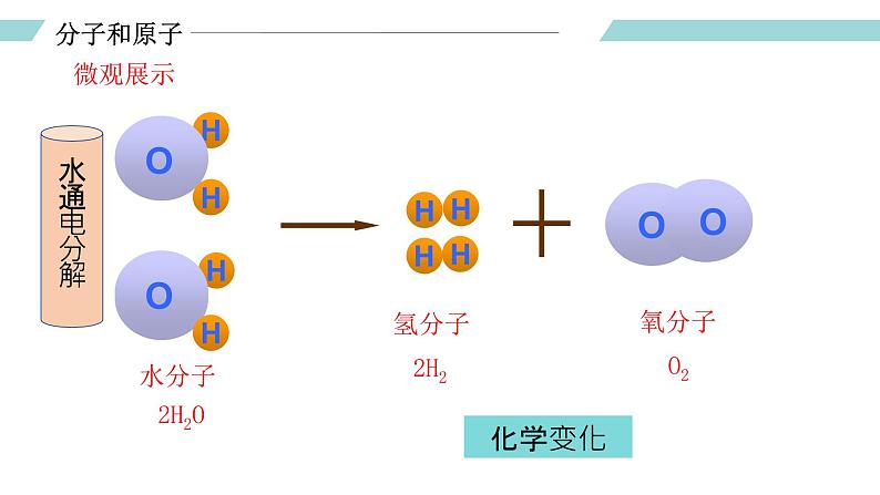 人教版九年级化学上册同步精品备课   课题1 分子和原子（第二课时）（课件）06