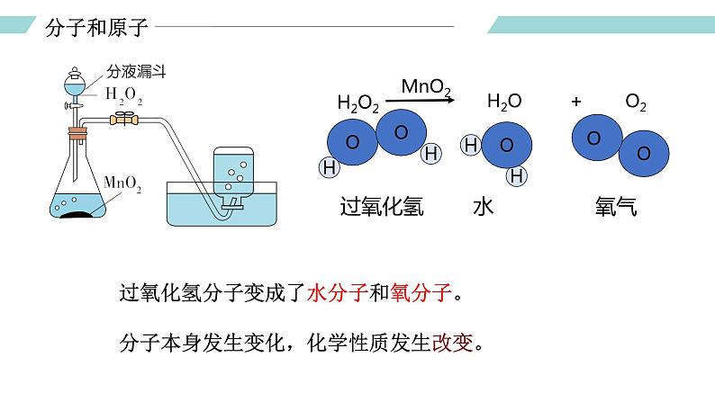 人教版九年级化学上册同步精品备课   课题1 分子和原子（第二课时）（课件）08