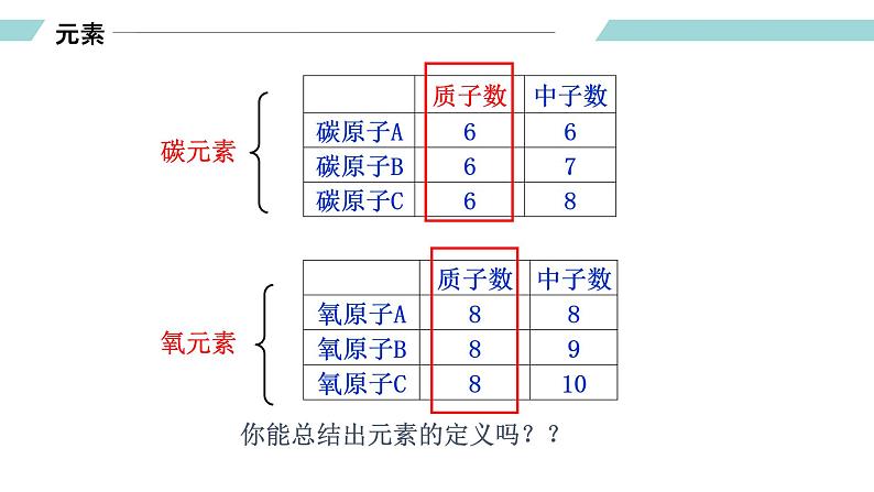 人教版九年级化学上册同步精品备课   课题3 元素（第一课时）（课件）07