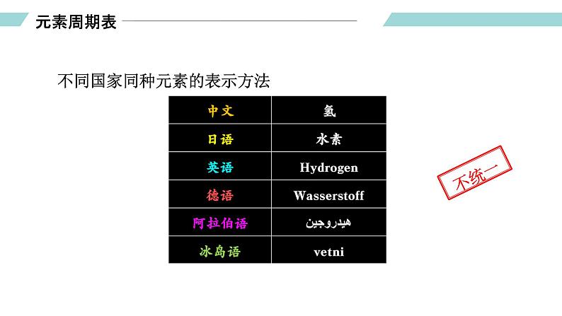 人教版九年级化学上册同步精品备课   课题3 元素（第二课时）（课件）04