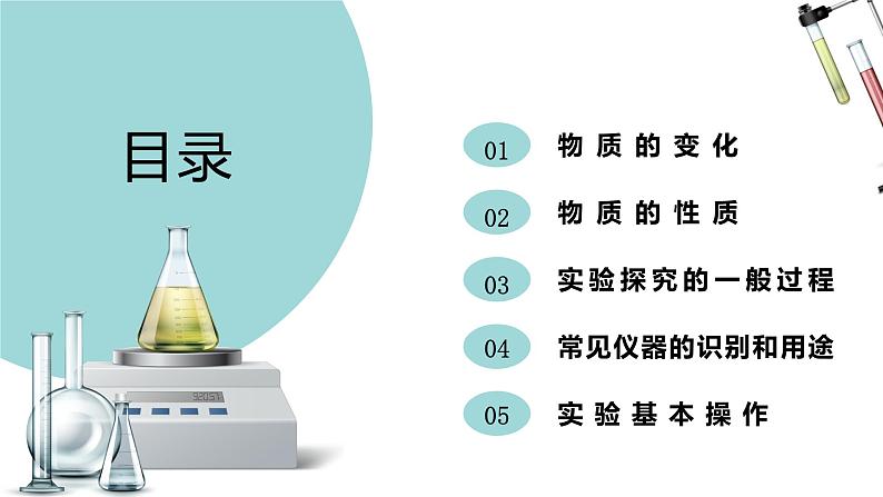 人教版九年级化学上册同步精品备课   第一单元  走进化学世界（课件）第2页