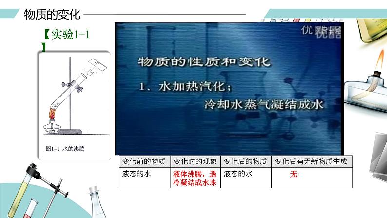 人教版九年级化学上册同步精品备课   课题1 物质的变化和性质课件PPT第3页