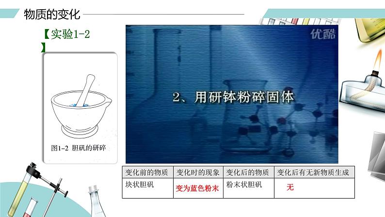 人教版九年级化学上册同步精品备课   课题1 物质的变化和性质课件PPT第4页