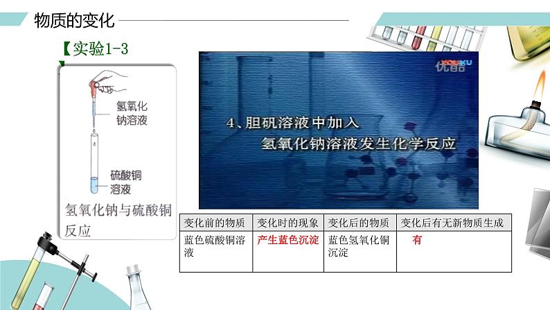 人教版九年级化学上册同步精品备课   课题1 物质的变化和性质课件PPT第5页