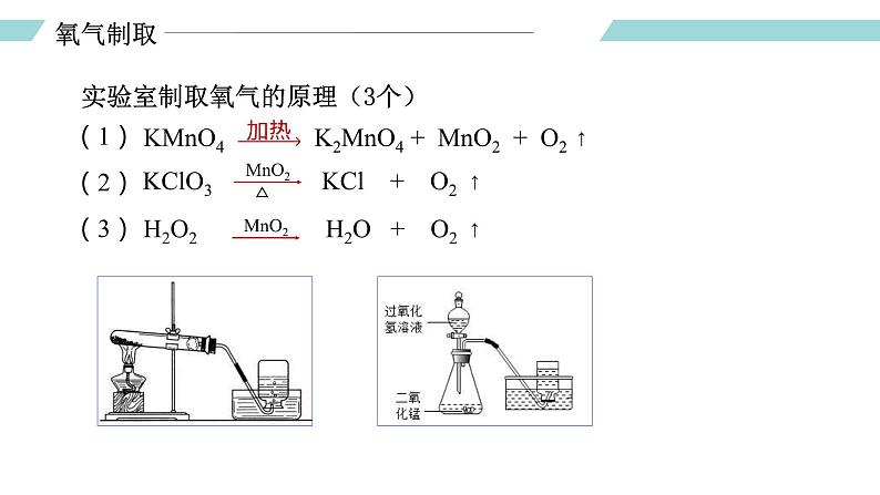 人教版九年级化学上册同步精品备课   实验活动1 氧气的实验室制取与性质（课件）第3页