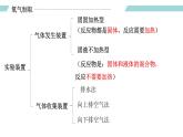 人教版九年级化学上册同步精品备课   实验活动1 氧气的实验室制取与性质（课件）