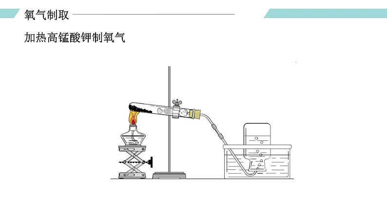 人教版九年级化学上册同步精品备课   实验活动1 氧气的实验室制取与性质（课件）第6页