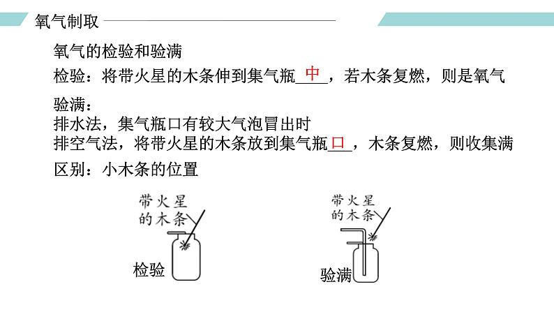 人教版九年级化学上册同步精品备课   实验活动1 氧气的实验室制取与性质（课件）第8页