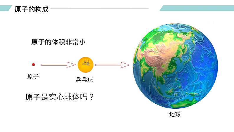 人教版九年级化学上册同步精品备课   课题2 原子的构成（第一课时）（课件）第4页