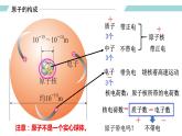 人教版九年级化学上册同步精品备课   课题2 原子的构成（第一课时）（课件）