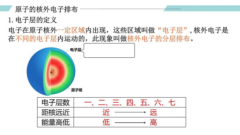 人教版九年级化学上册同步精品备课   课题2 原子的构成（第二课时）（课件）第4页