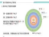 人教版九年级化学上册同步精品备课   课题2 原子的构成（第二课时）（课件）