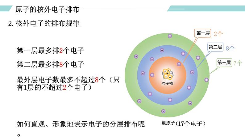 人教版九年级化学上册同步精品备课   课题2 原子的构成（第二课时）（课件）第5页