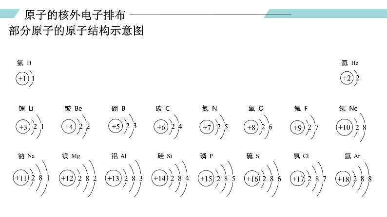 人教版九年级化学上册同步精品备课   课题2 原子的构成（第二课时）（课件）第7页