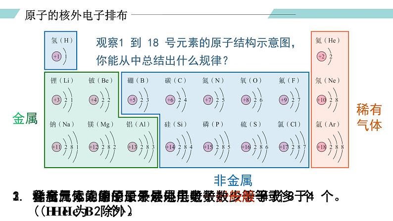 人教版九年级化学上册同步精品备课   课题2 原子的构成（第二课时）（课件）第8页