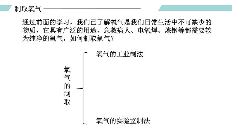 人教版九年级化学上册同步精品备课   课题3 制取氧气（第一课时）（课件）第2页