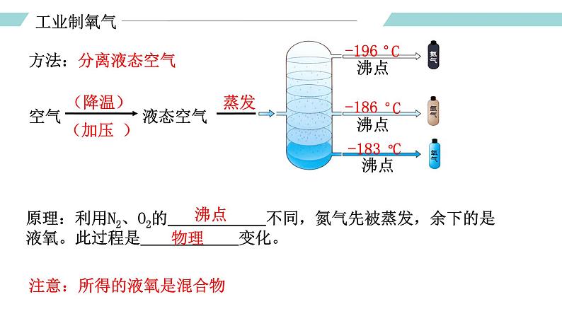 人教版九年级化学上册同步精品备课   课题3 制取氧气（第一课时）（课件）第3页